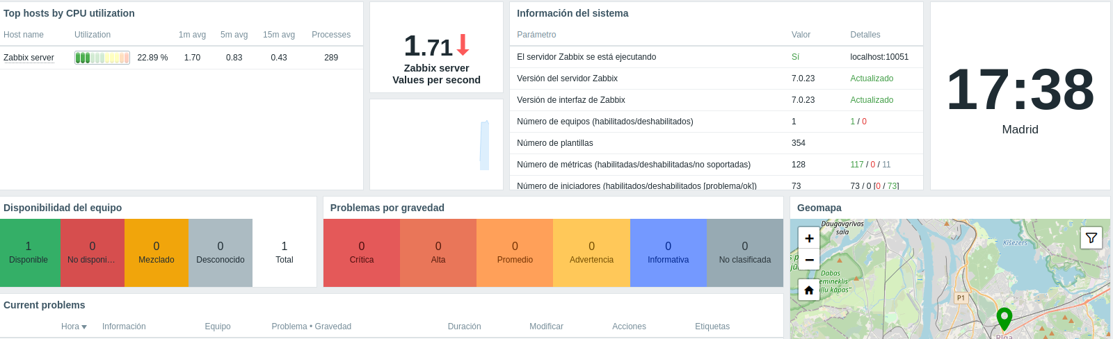Dashboard Global View completo con CPU al 22.89%